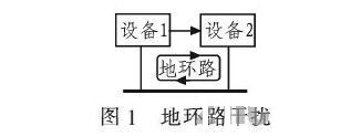 PCB<a href=http://www.jtdn.com.cn/pcb/ target=_blank class=infotextkey>設(shè)計</a>：地線的干擾與抑制
