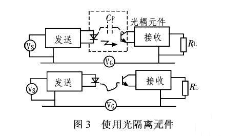 PCB<a href=http://www.jtdn.com.cn/pcb/ target=_blank class=infotextkey>設(shè)計</a>：地線的干擾與抑制